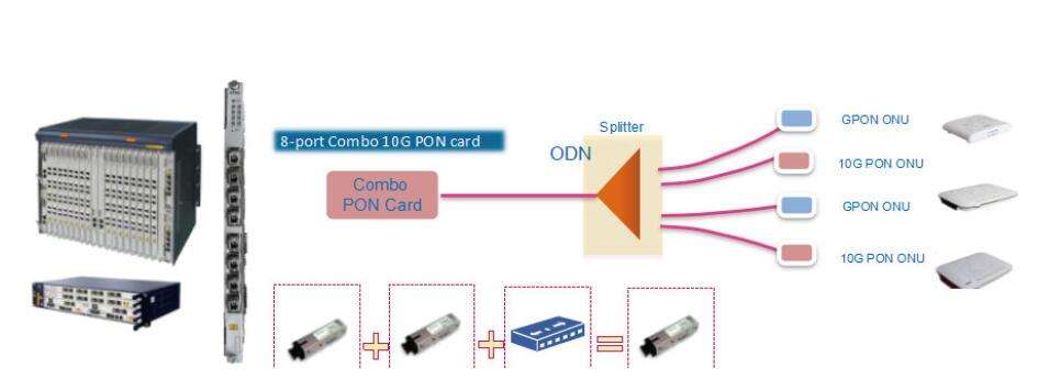 Combo GPON Combo GPON