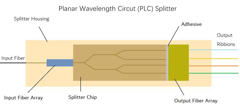 the inner structure