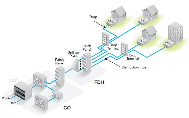 product-240-150 FTTH