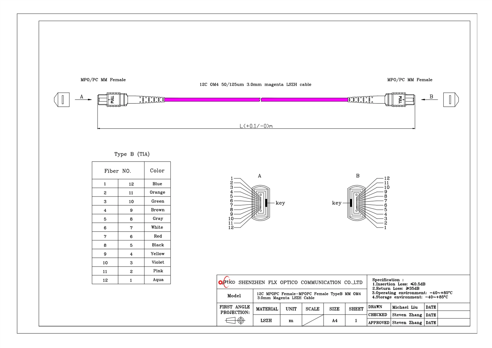 12C MPO OM4 12C MPO OM4
