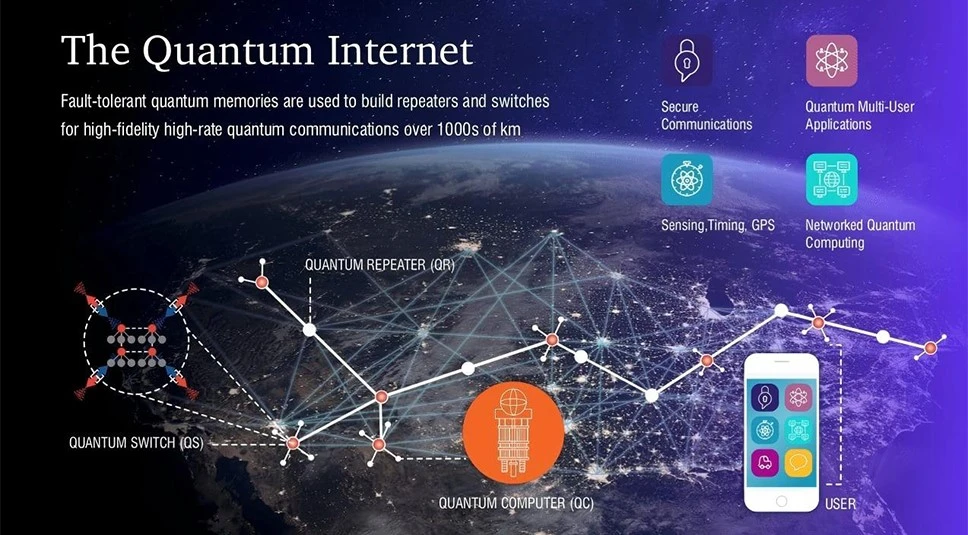 Quantum Communication Networks Quantum Communication Networks